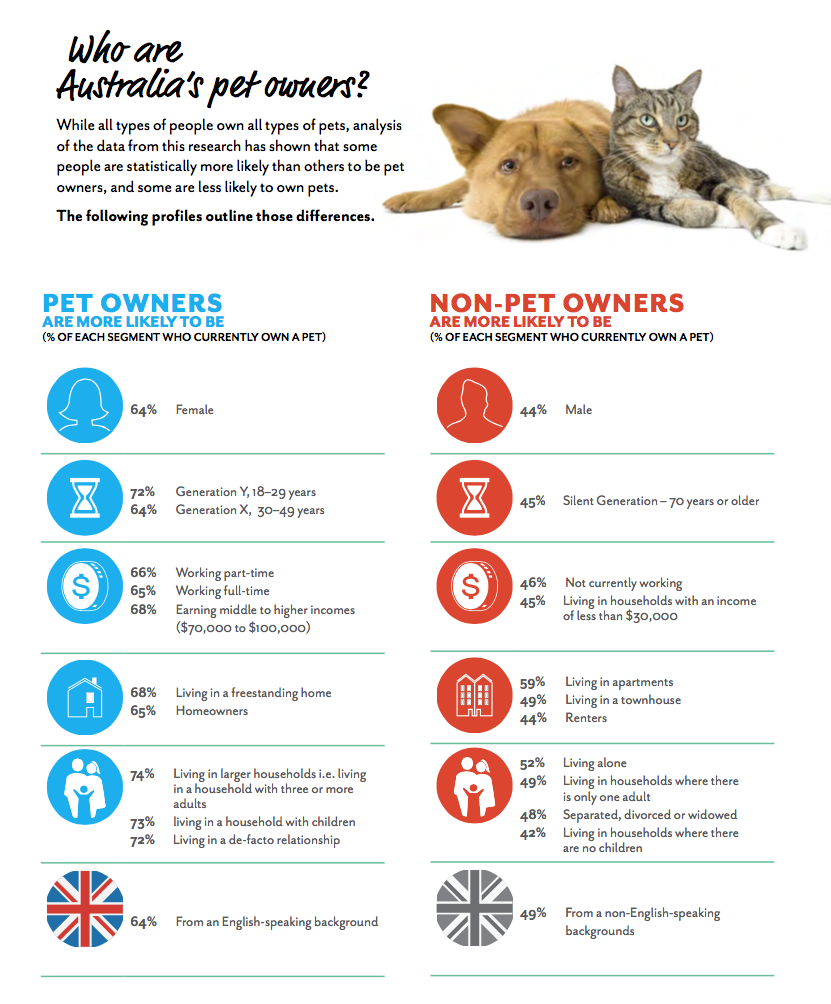 How Many Dogs Are Put Down In Australia Each Year